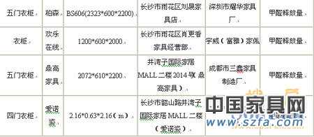 知名家具品牌爆質(zhì)量丑聞 消費者還有什么可以信? 知名家具品牌爆質(zhì)量丑聞 消費者還有什么可以信?