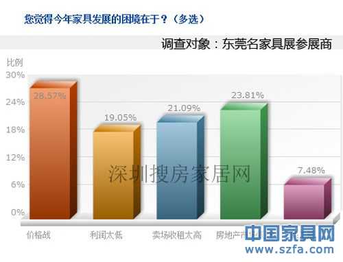 直播:大話家居之2011深圳家居流通行業(yè)高峰論壇 直播:大話家居之2011深圳家居流通行業(yè)高峰論壇