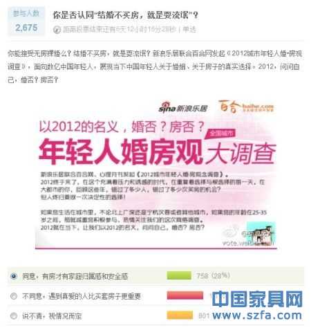 2012婚否？房否？