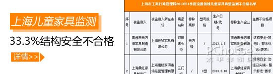 結(jié)構(gòu)安全不合格率33% 兒童家具何時(shí)安全 結(jié)構(gòu)安全不合格率33% 兒童家具何時(shí)安全