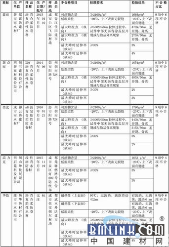 中國建材網(wǎng) 中國建材網(wǎng)