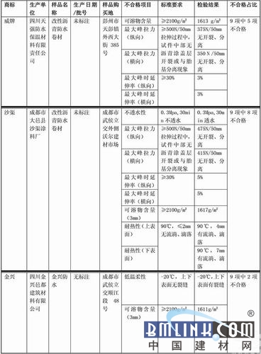 中國建材網(wǎng) 中國建材網(wǎng)