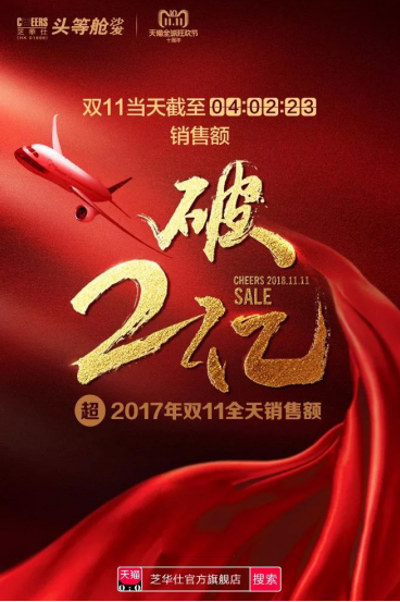 芝華仕雙十一10小時狂賣超2.3億，銷售額高速增長