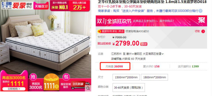 芝華仕雙十一10小時狂賣超2.3億，銷售額高速增長