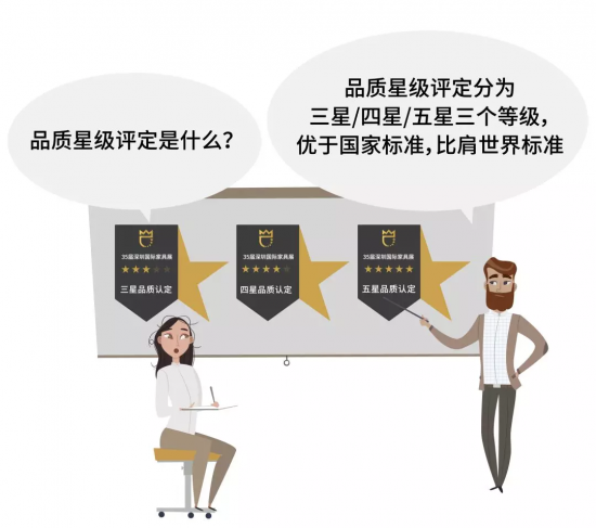品質(zhì)星級(jí)評(píng)定是什么？