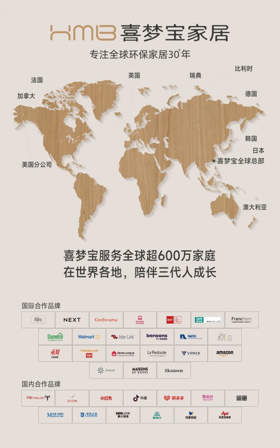 喜夢(mèng)寶品牌實(shí)力市場(chǎng)布局(700<em></em>x1120mm)_畫板 1(1)(1)